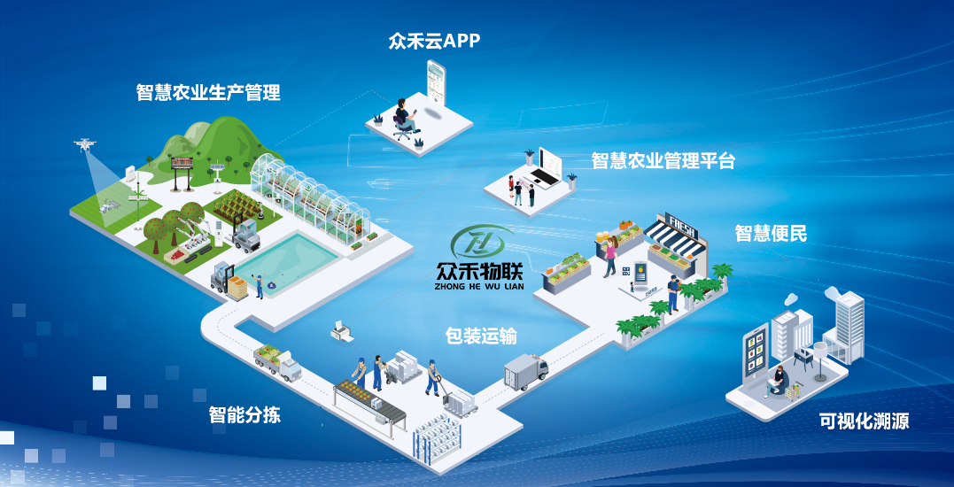 众禾物联.jpg
